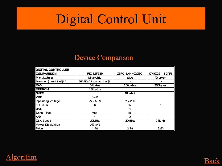 Digital Control Unit Device Comparison Algorithm Back 