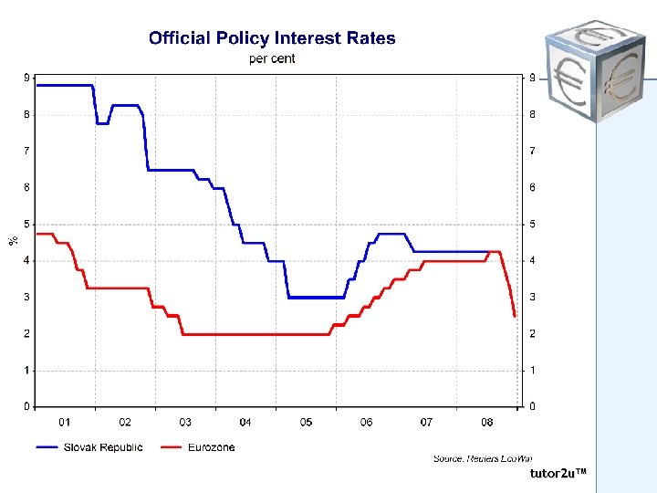 Converging on the Euro Area tutor 2 u™ 