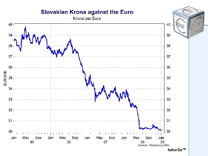 Fixing the currency ahead of the switch tutor 2 u™ 