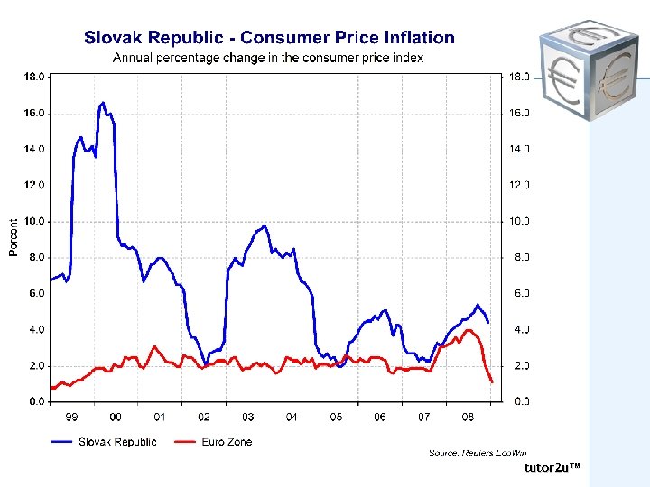 Inflation convergence – Slovakia tutor 2 u™ 