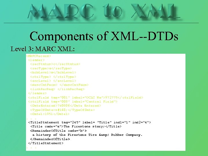Components of XML--DTDs Level 3: MARC XML: <MARCRecord> <leader> <rec. Status>c</rec. Status> <rec. Type>a</rec.