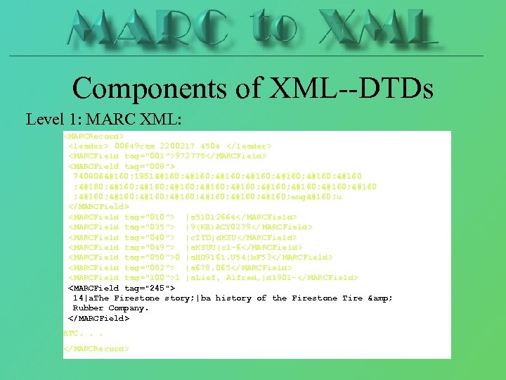 Components of XML--DTDs Level 1: MARC XML: <MARCRecord> <leader> 00649 cam 2200217 4504 </leader>