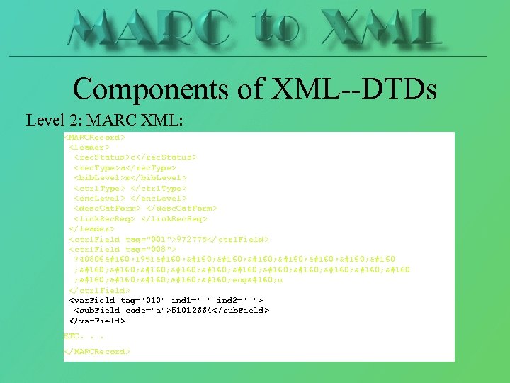 Components of XML--DTDs Level 2: MARC XML: <MARCRecord> <leader> <rec. Status>c</rec. Status> <rec. Type>a</rec.