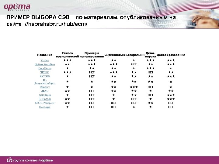 ПРИМЕР ВЫБОРА СЭД по материалам, опубликованным на сайте : //habrahabr. ru/hub/ecm/ 