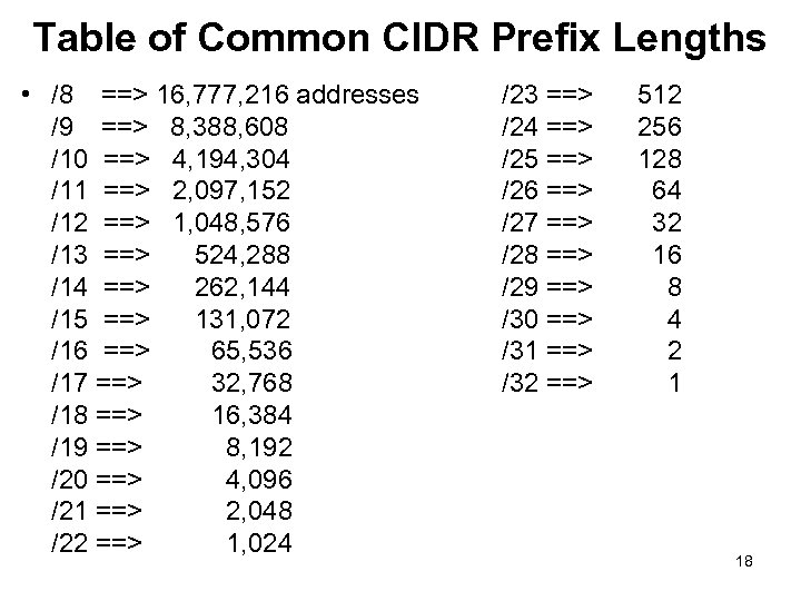 Table of Common CIDR Prefix Lengths • /8 ==> 16, 777, 216 addresses /9