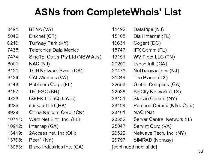 ASNs from Complete. Whois' List 3491: 5042: 6216: 7438: 7474: 8001: 8129: 8143: 8167: