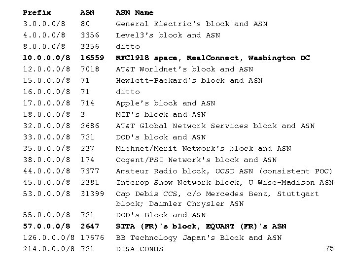 Prefix 3. 0. 0. 0/8 4. 0. 0. 0/8 8. 0. 0. 0/8 10.