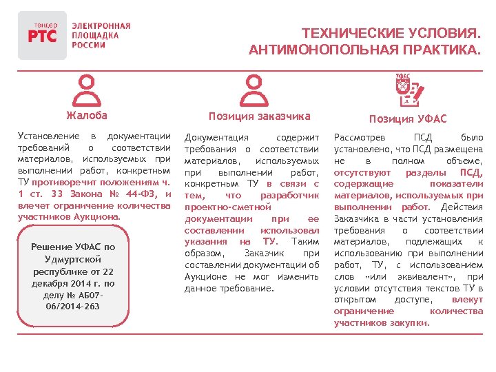 ТЕХНИЧЕСКИЕ УСЛОВИЯ. АНТИМОНОПОЛЬНАЯ ПРАКТИКА. Жалоба Установление в документации требований о соответствии материалов, используемых при