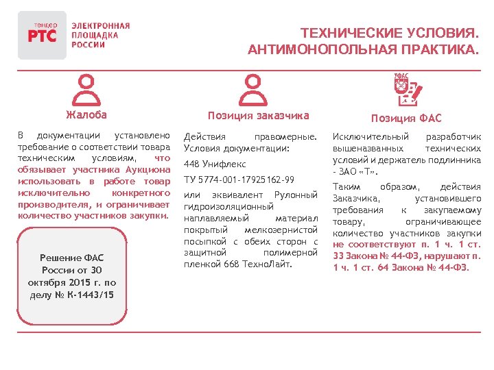 ТЕХНИЧЕСКИЕ УСЛОВИЯ. АНТИМОНОПОЛЬНАЯ ПРАКТИКА. Жалоба В документации установлено требование о соответствии товара техническим условиям,