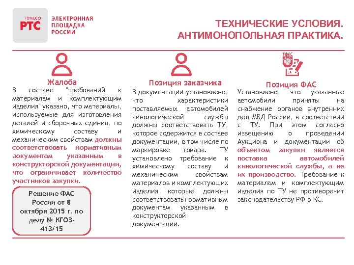 ТЕХНИЧЕСКИЕ УСЛОВИЯ. АНТИМОНОПОЛЬНАЯ ПРАКТИКА. Жалоба В составе "требований к материалам и комплектующим изделия" указано,