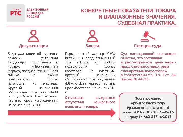 Определенная заявка. Конкретные показатели товара. Как заполняются конкретные показатели в аукционе. Таблица с показателями товара на торги. Конкретные показатели по 223 ФЗ.