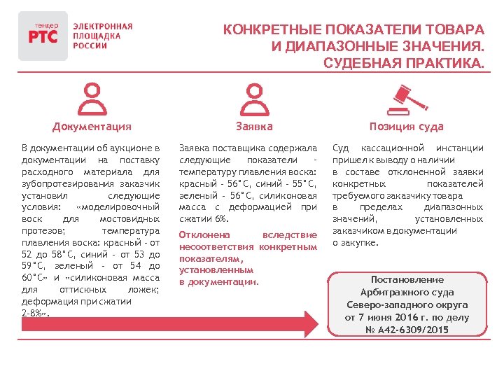 Показатели товара. Конкретные показатели товара. Конкретные показатели товара 44-ФЗ. Конкретные показатели товара пример. Конкретный показатель товара по 44-ФЗ.