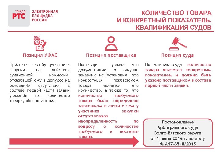 Показатели товара по 44 фз образец