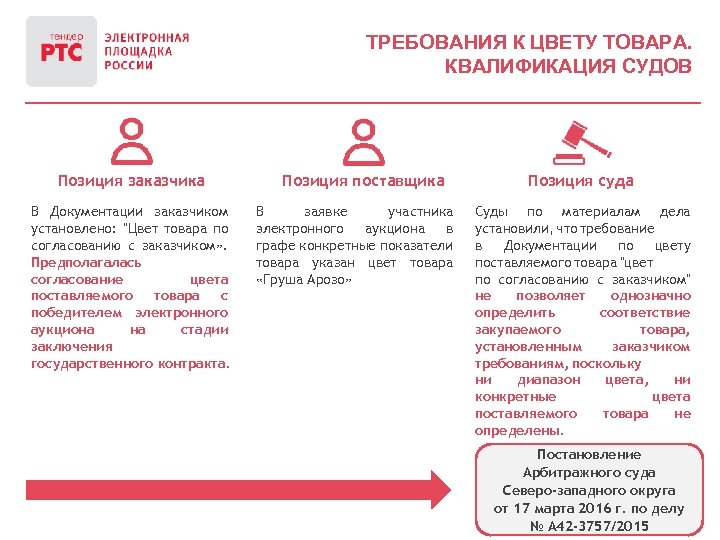 ТРЕБОВАНИЯ К ЦВЕТУ ТОВАРА. КВАЛИФИКАЦИЯ СУДОВ Позиция заказчика В Документации заказчиком установлено: "Цвет товара