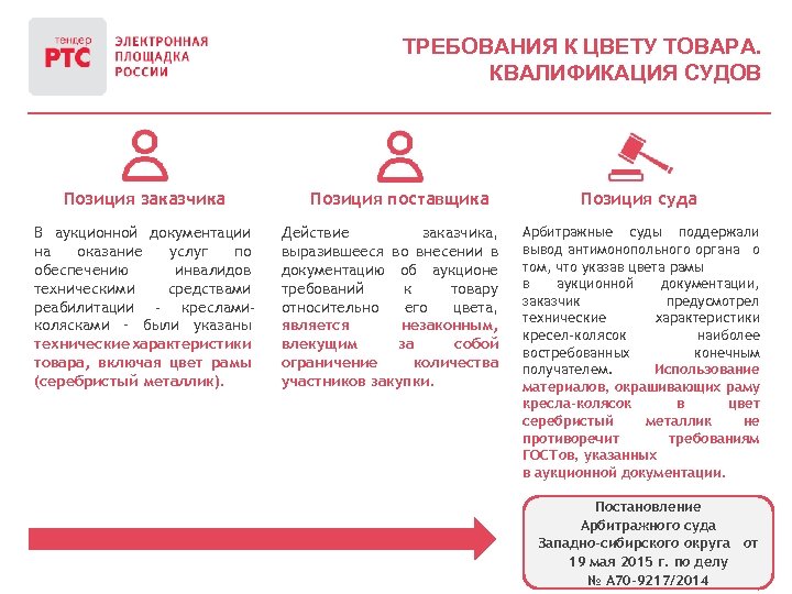 ТРЕБОВАНИЯ К ЦВЕТУ ТОВАРА. КВАЛИФИКАЦИЯ СУДОВ Позиция заказчика В аукционной документации на оказание услуг
