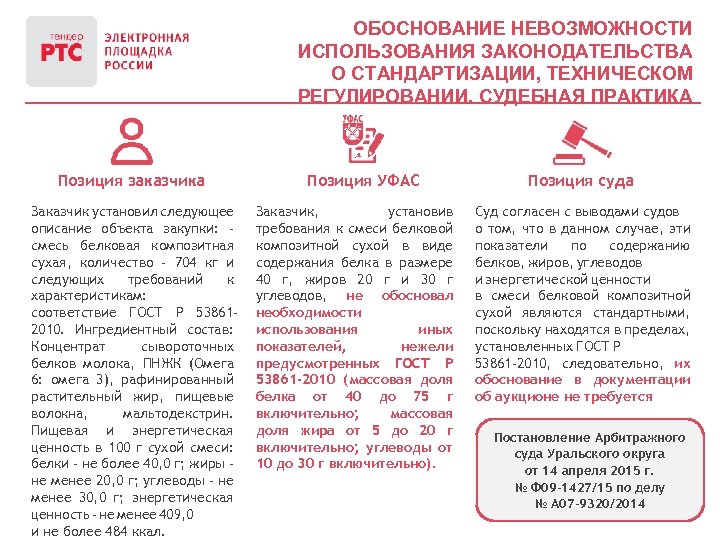 ОБОСНОВАНИЕ НЕВОЗМОЖНОСТИ ИСПОЛЬЗОВАНИЯ ЗАКОНОДАТЕЛЬСТВА О СТАНДАРТИЗАЦИИ, ТЕХНИЧЕСКОМ РЕГУЛИРОВАНИИ. СУДЕБНАЯ ПРАКТИКА Позиция заказчика Заказчик установил