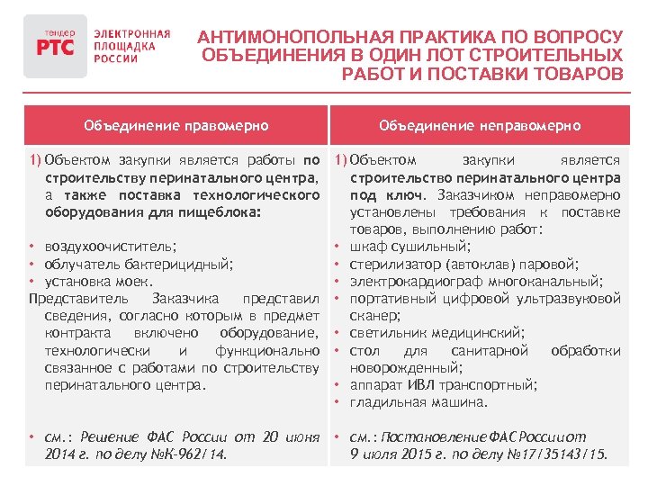 АНТИМОНОПОЛЬНАЯ ПРАКТИКА ПО ВОПРОСУ ОБЪЕДИНЕНИЯ В ОДИН ЛОТ СТРОИТЕЛЬНЫХ РАБОТ И ПОСТАВКИ ТОВАРОВ Объединение