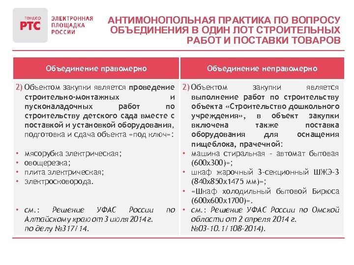 АНТИМОНОПОЛЬНАЯ ПРАКТИКА ПО ВОПРОСУ ОБЪЕДИНЕНИЯ В ОДИН ЛОТ СТРОИТЕЛЬНЫХ РАБОТ И ПОСТАВКИ ТОВАРОВ Объединение