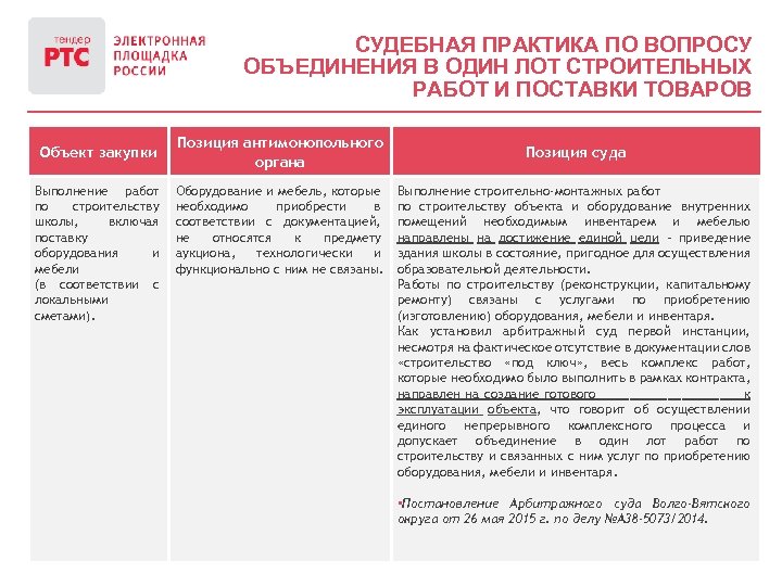 СУДЕБНАЯ ПРАКТИКА ПО ВОПРОСУ ОБЪЕДИНЕНИЯ В ОДИН ЛОТ СТРОИТЕЛЬНЫХ РАБОТ И ПОСТАВКИ ТОВАРОВ Объект