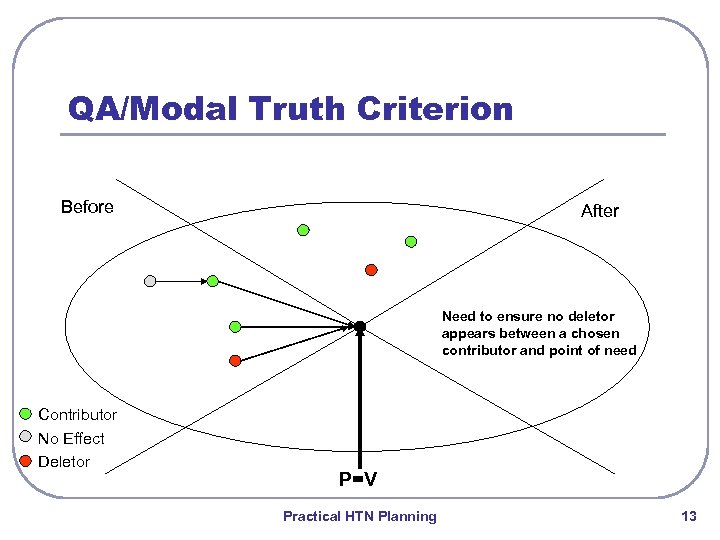 QA/Modal Truth Criterion Before After Need to ensure no deletor appears between a chosen