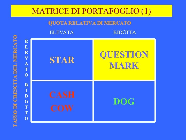 MATRICE DI PORTAFOGLIO (1) TASSO DI CRESCITA DEL MERCATO QUOTA RELATIVA DI MERCATO ELEVATA