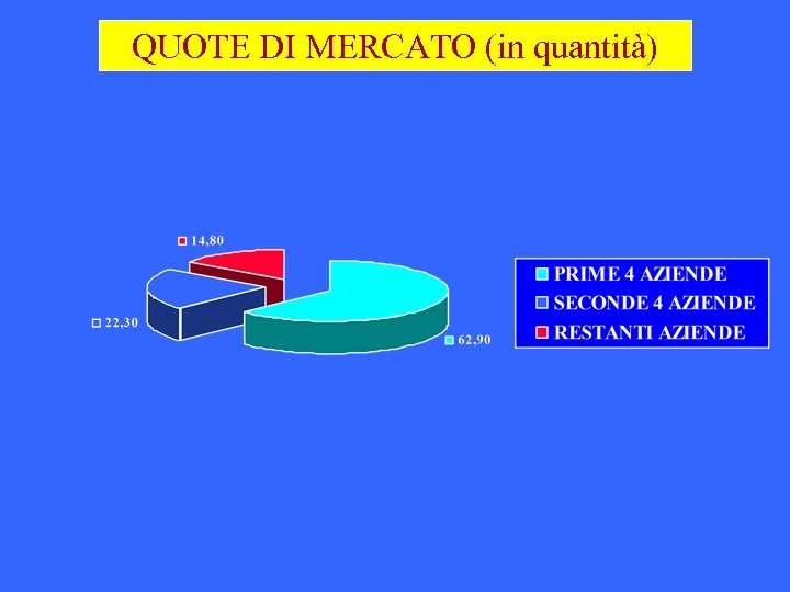 QUOTE DI MERCATO (in quantità) 