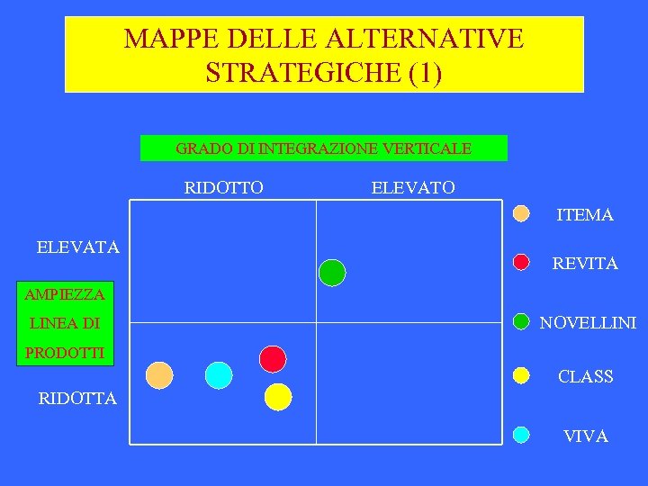 MAPPE DELLE ALTERNATIVE STRATEGICHE (1) GRADO DI INTEGRAZIONE VERTICALE RIDOTTO ELEVATO ITEMA ELEVATA REVITA