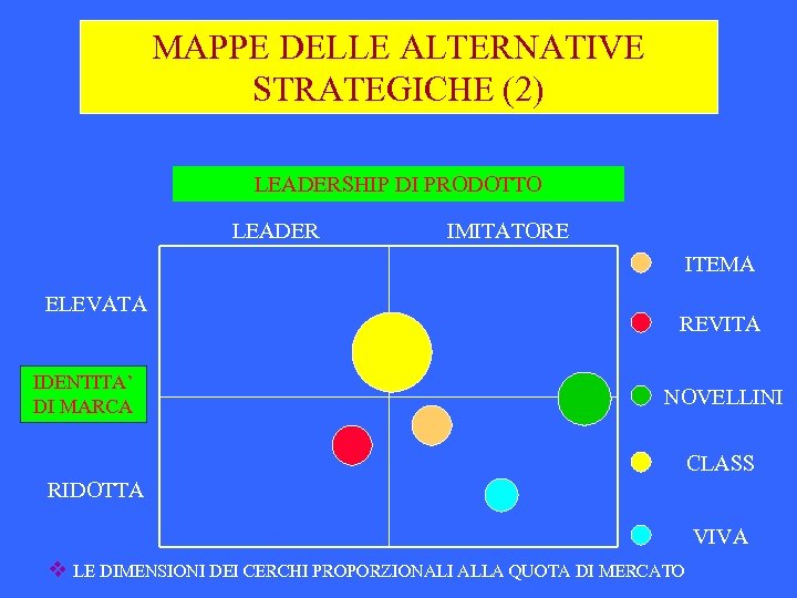 MAPPE DELLE ALTERNATIVE STRATEGICHE (2) LEADERSHIP DI PRODOTTO LEADER IMITATORE ITEMA ELEVATA IDENTITA’ DI