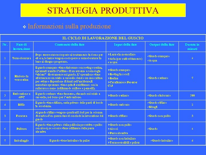 STRATEGIA PRODUTTIVA v Informazioni sulla produzione IL CICLO DI LAVORAZIONE DEL GUSCIO Nr. Fase