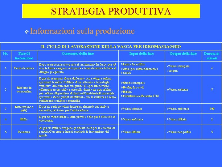 STRATEGIA PRODUTTIVA v Informazioni sulla produzione IL CICLO DI LAVORAZIONE DELLA VASCA PER IDROMASSAGGIO