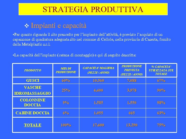 STRATEGIA PRODUTTIVA v Impianti e capacità • Per quanto riguarda il sito prescelto per
