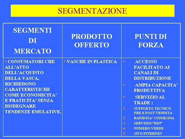 SEGMENTAZIONE SEGMENTI DI MERCATO • CONSUMATORI CHE ALL’ATTO DELL’ACQUISTO DELLA VASCA, RICHIEDONO CARATTERISTICHE COME