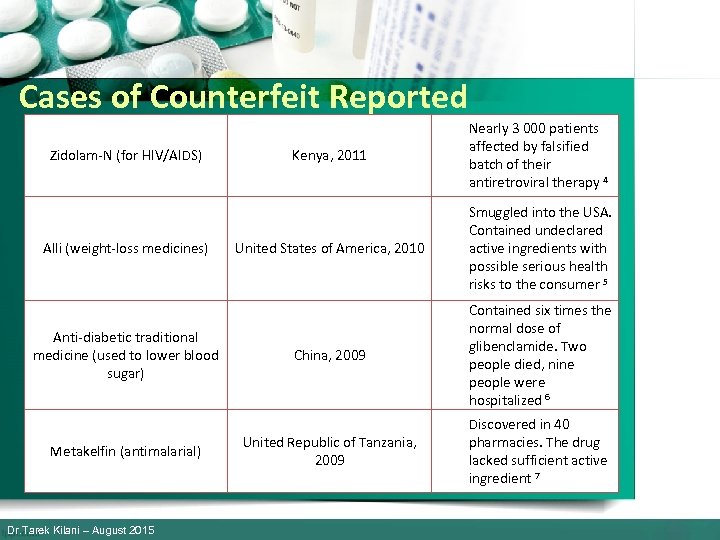 Cases of Counterfeit Reported Zidolam-N (for HIV/AIDS) Alli (weight-loss medicines) Anti-diabetic traditional medicine (used
