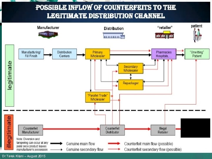 Dr. Tarek Kilani – August 2015 