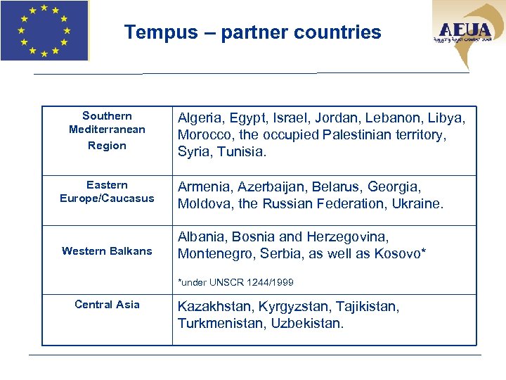 Tempus – partner countries Southern Mediterranean Region Eastern Europe/Caucasus Western Balkans Algeria, Egypt, Israel,