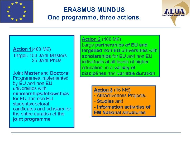 ERASMUS MUNDUS One programme, three actions. Action 2 (460 M€) Large partnerships of EU