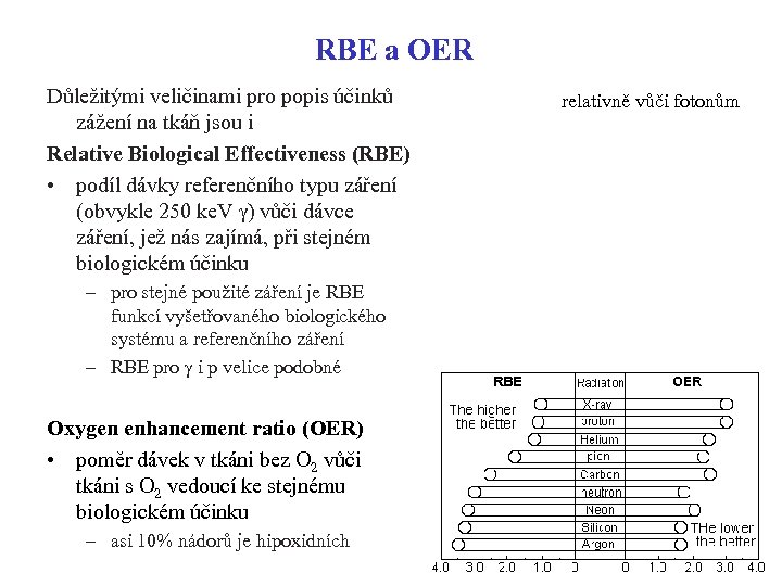 RBE a OER Důležitými veličinami pro popis účinků zážení na tkáň jsou i Relative