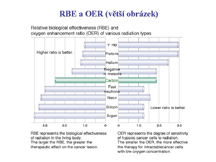 RBE a OER (větší obrázek) 