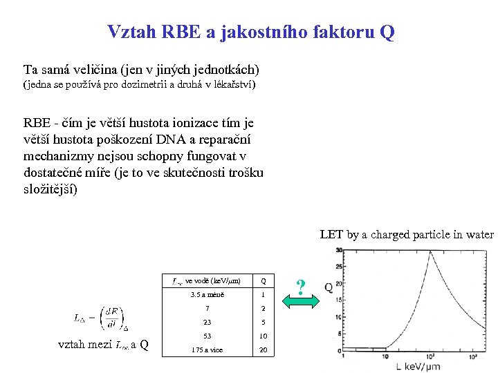 Vztah RBE a jakostního faktoru Q Ta samá veličina (jen v jiných jednotkách) (jedna