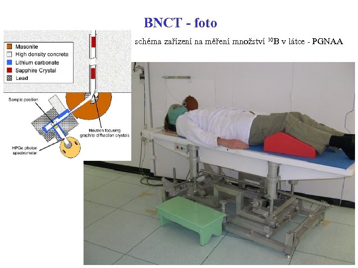 BNCT - foto schéma zařízení na měření množství 10 B v látce - PGNAA