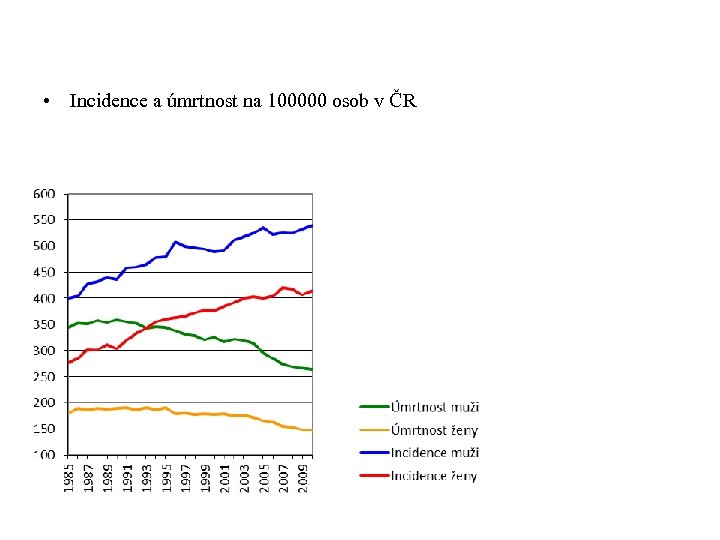  • Incidence a úmrtnost na 100000 osob v ČR 