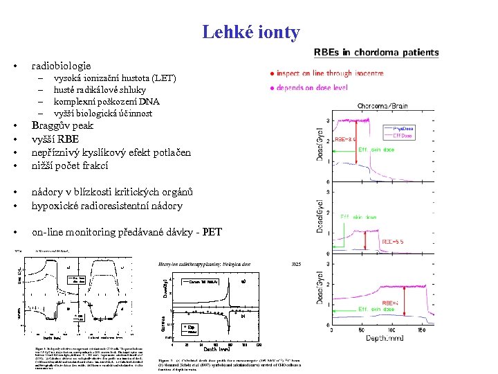 Lehké ionty • radiobiologie – – vysoká ionizační hustota (LET) husté radikálové shluky komplexní