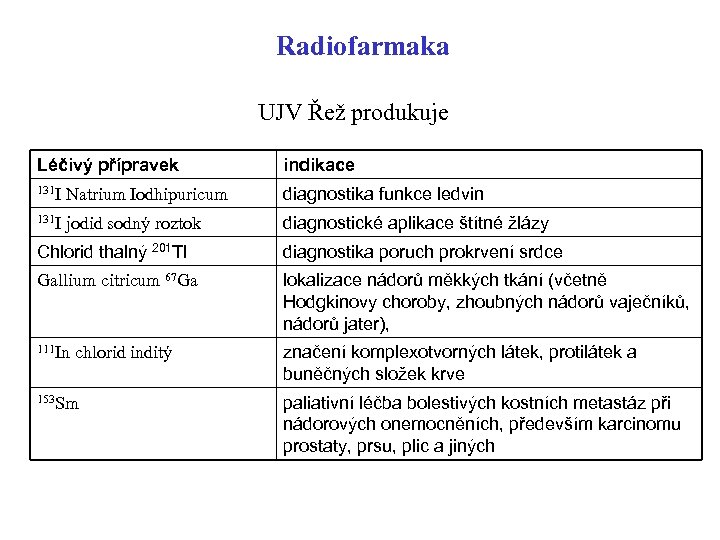 Radiofarmaka UJV Řež produkuje Léčivý přípravek indikace 131 I Natrium Iodhipuricum diagnostika funkce ledvin