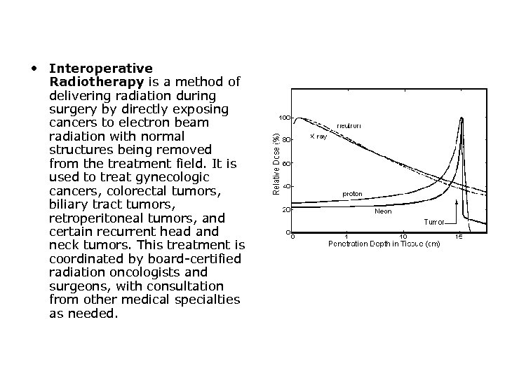  • Interoperative Radiotherapy is a method of delivering radiation during surgery by directly