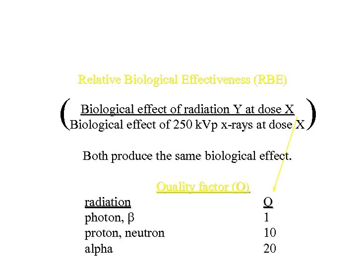 Relative Biological Effectiveness (RBE) ) ( Biological effect of radiation Y at dose X