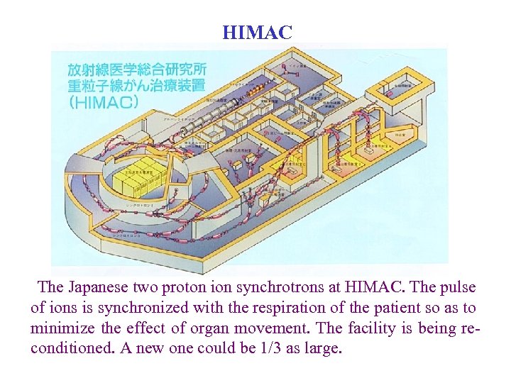 HIMAC The Japanese two proton ion synchrotrons at HIMAC. The pulse of ions is