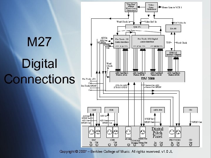 M 27 Digital Connections Copyright © 2007 – Berklee College of Music. All rights