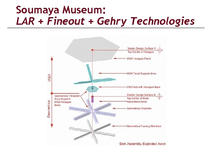 Soumaya Museum: LAR + Fineout + Gehry Technologies 