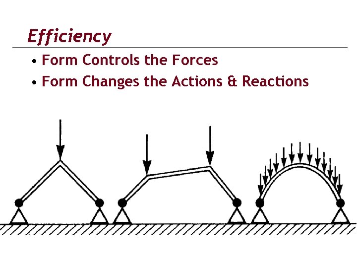 Efficiency • Form Controls the Forces • Form Changes the Actions & Reactions 