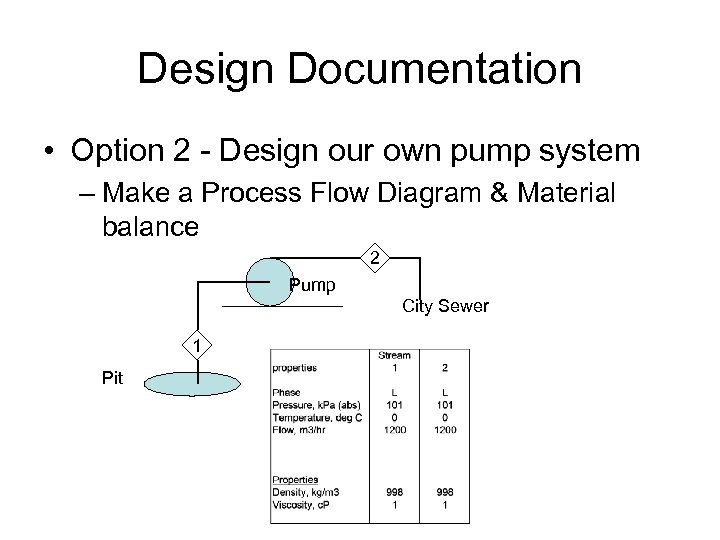 Design Documentation • Option 2 - Design our own pump system – Make a